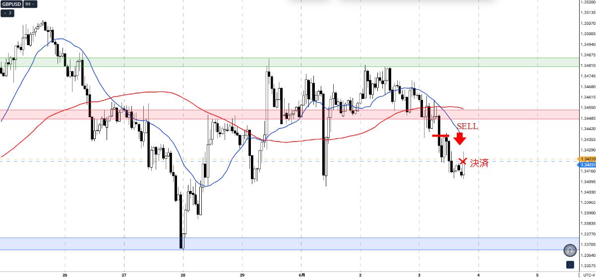 GBPUSD_1h_9_20260603