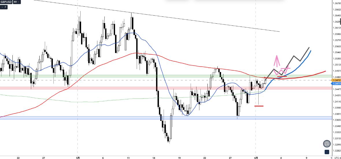 GBPUSD_4h_1_20260603