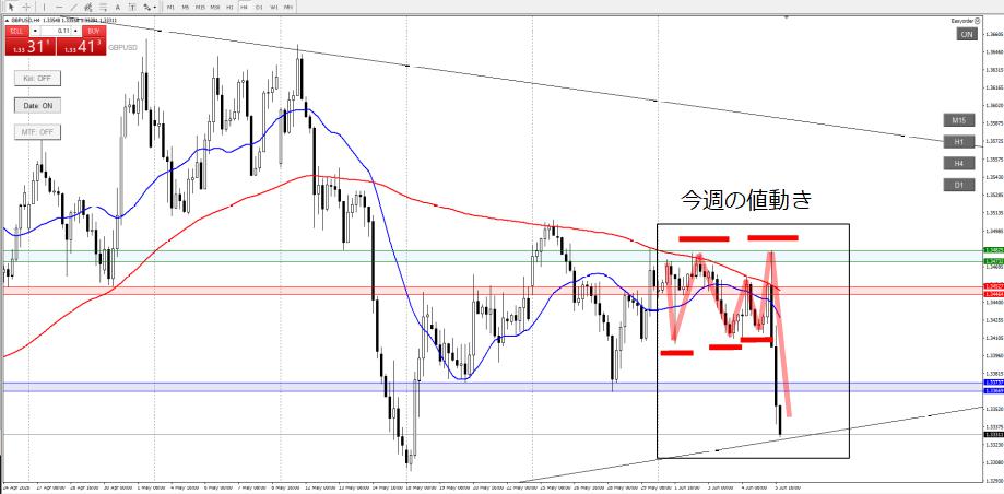 GBPUSD_4h_1_20260606