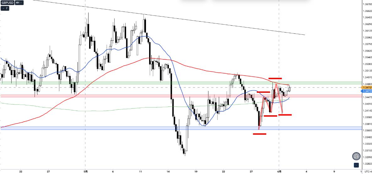 GBPUSD_4h_2_20260603