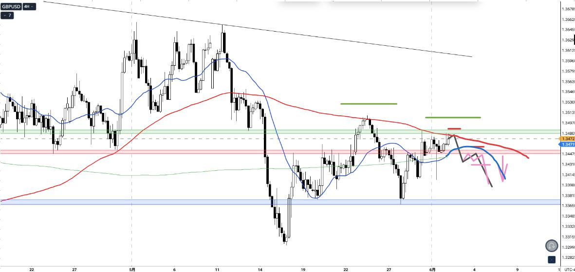 GBPUSD_4h_3_20260603