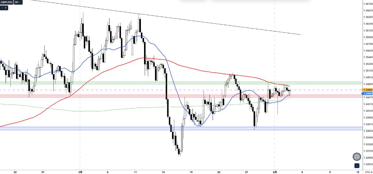 GBPUSD_4h_4_20260603