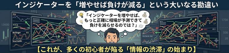 インジケーターで負けが減らせる？
