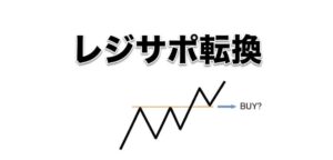 水平線（レジサポライン）の使い方！引き方と大衆心理を徹底解説