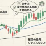 移動平均線（MA）の正しい使い方！設定値の迷いを消す思考法