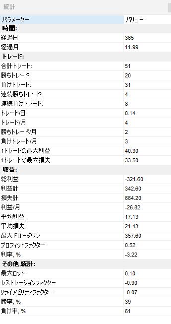 2017成績