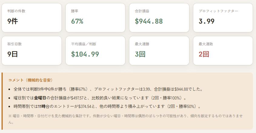 ドルカナダドル成績1