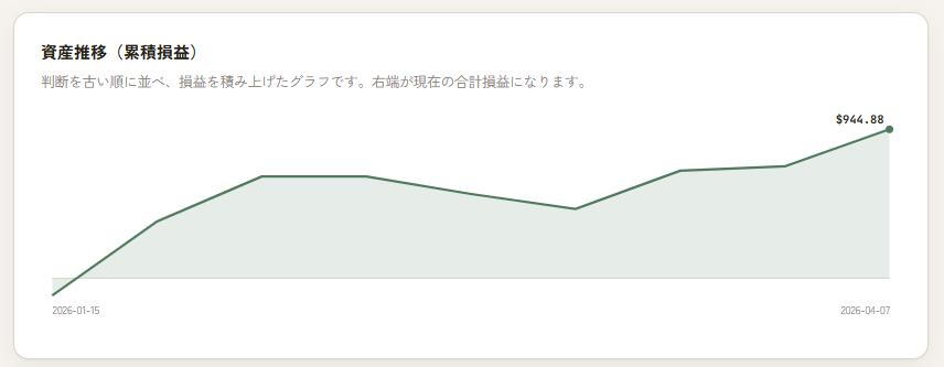 ドルカナダドル成績2