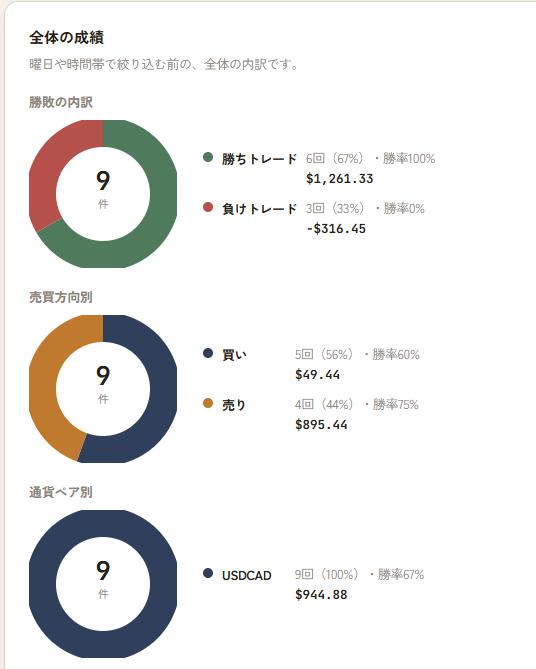 ドルカナダドル成績4