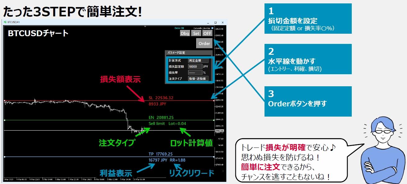 Easy Orderのイメージ