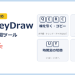 OneKeyDraw｜MT4ショートカットキーで作図