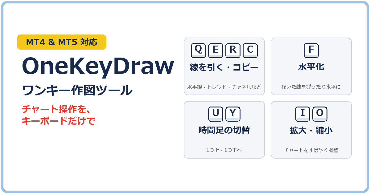 OneKeyDraw｜MT4ショートカットキーで作図