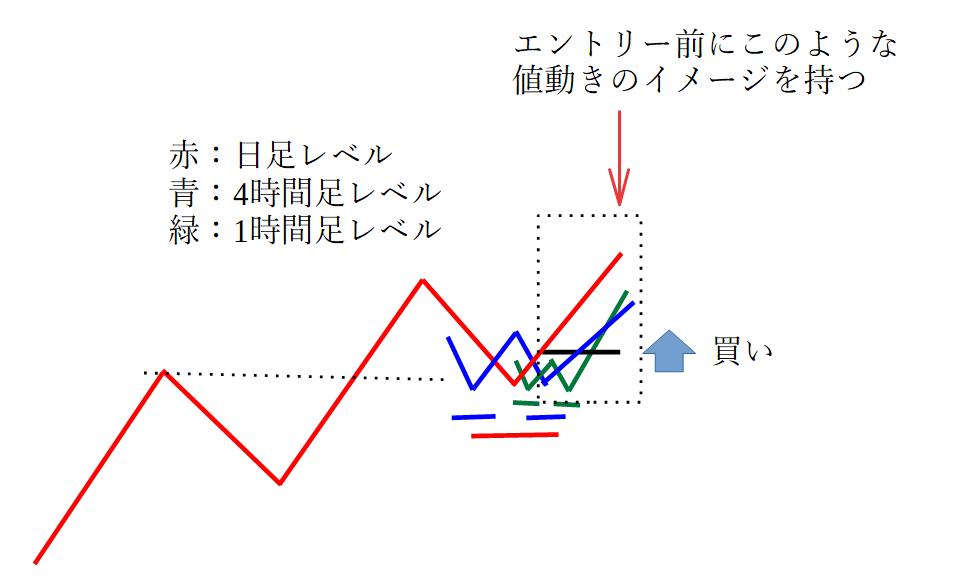 エントリー時のイメージ