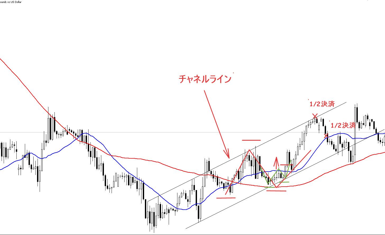 チャネルライン決済がうまくいった例