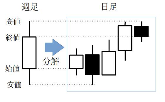 ローソク足