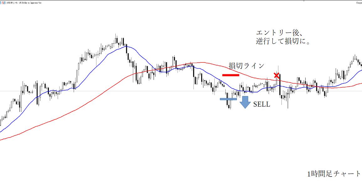 損切例2
