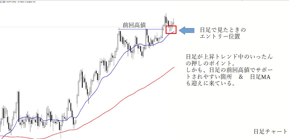 損切例3